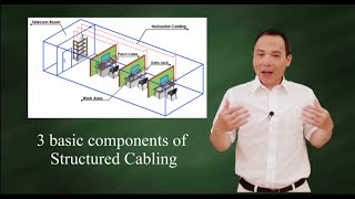 Three basic components of Structured Cabling [upl. by Ariaj]