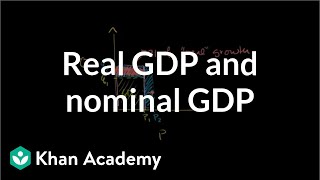 Real GDP and nominal GDP  GDP Measuring national income  Macroeconomics  Khan Academy [upl. by Htidra]