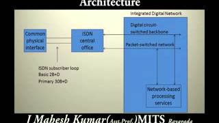 ISDN  Part1 TELECOMMUNICATION SWITCHING SYSTEM [upl. by Anawik]