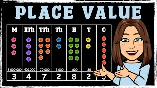 Place Value up to 1 Million  Maths with Mrs B [upl. by Aleahpar]