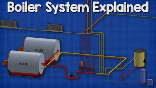 How a boiler fan coil unit air handling unit and pump work together HVAC  Heating System 🔥🔥🔥 [upl. by Ogilvie]