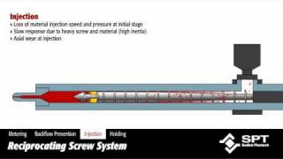 Sodick  Other Conventional Reciprocating Screw System [upl. by Herwig]