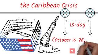 Cuban Missile Crisis  explained in 3 minutes  mini history  3 minute history for dummies [upl. by Oirevas695]