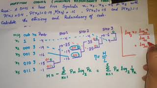 Unit 5 L41  Huffman Binary Coding  Source Coding Example of Huffman coding [upl. by Petulia]