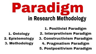 Paradigm in Research Methodology Paradigm in Research Paradigm in Research in Urdu and Hindi [upl. by Fiorenza]