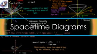 Introducing MinkowskiSpacetime Diagrams in Special Relativity [upl. by Saalocin]