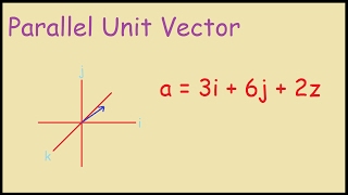 How to find a parallel unit vector example [upl. by Initsed]