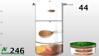 Antioxidants in a Pinch [upl. by Gosser]