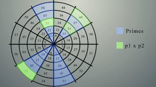 This completely changed the way I see numbers  Modular Arithmetic Visually Explained [upl. by Ytok676]