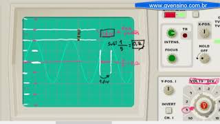AC 10  Como medir sinais com um Osciloscópio [upl. by Erme]