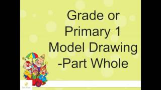 Social science lesson plan Herbartian ModelBed [upl. by Radek]