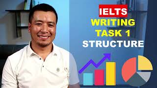 IELTS writing task 1 yozish strukturasi ingliztilidarslari ieltswriting ielts [upl. by Eanar]