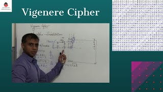 Vigenere Cipher  Cryptography [upl. by Bergwall]