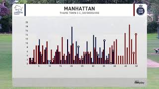 Oxfordshire v Middlesex  NCCA Showcase [upl. by Aneehta]