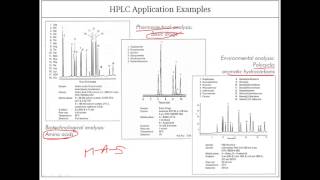 HPLC application [upl. by Alleirbag]