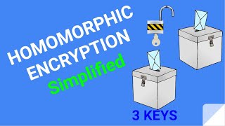 Homomorphic Encryption Simplified [upl. by Compte]