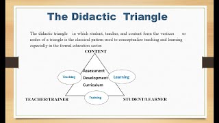 Lecture 03  The Didactic Triangle [upl. by Gaudet]