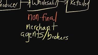 Episode 56 Types of Distribution Channel Intermediaries [upl. by Major]