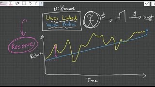 Difference between Unit Linked and With Profit Policies LifeInsurance [upl. by Olva]