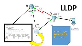 LLDP  Link Layer Discovery Protocol  CCNA  Step by step configuration [upl. by Omiseno]