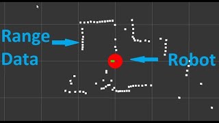 ESP32 Lidar  RealTime Streaming and Visualization on a Web Page [upl. by Skillern]