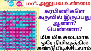 Chinese Baby Calendar and Gender Predictor 2024 in tamilbaby gender prediction in tamil [upl. by Groh]