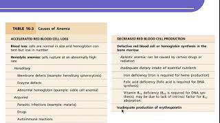 PhysiologyHematology Practical of Blood Clotting Time  Learn Zoology with Dr Monika [upl. by Dannie806]