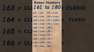 Roman numbers  Part 9  Roman numerals  Roman numbers 161 to 180 shorts  romannumber [upl. by Elsie]