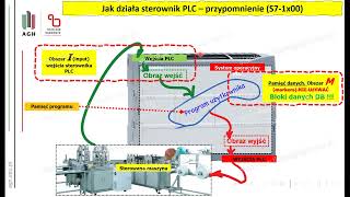 Jak działa sterownik PLC  prezentacja od której kiedyś powinienem zacząć [upl. by Nod]