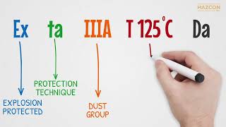 Dust Explosive Atmospheres Hazardous Locations [upl. by Orvas]