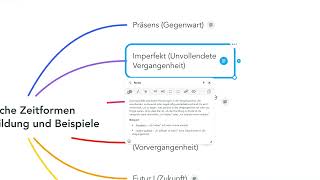 Imperfekt verstehen So beherrschst du die unvollendete Vergangenheit in Latein [upl. by Milak678]