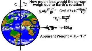 Physics 18 Gravity 5 of 20 The Effect of Earths Rotation on Gravity [upl. by Ellemaj307]