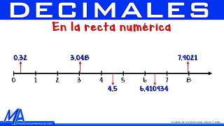 Ubicar 34 en la recta numerica 34 como ubicar un decimal en la recta  ubicacion de decimales [upl. by Amyaj814]