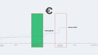 Over onze energietarieven  Vattenfall Nederland [upl. by Ryann]