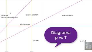 Gas argon comportamiento perfecto expansión isobárica [upl. by Dami400]
