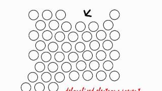 Explaining why metals are both malleable and ductile [upl. by Nirehs]