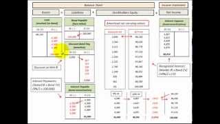 Effective Interest Rate Method Discount Amortization Schedule How To Setup amp Use [upl. by Rebel]