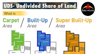 UDS  Un Divided Share  Carpet Area  Builtup Area  Super Builtup Area  EduArchs [upl. by Ayhtak784]