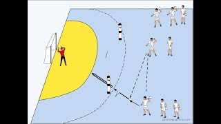 Durchbruch aus der AIM Position mit ExF [upl. by Notsnarc897]