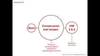 Natuurkunde 363Construeren met lenzen [upl. by Yesdnyl]