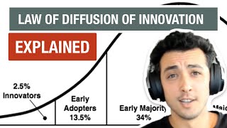 Explained The Law of Diffusion of Innovation [upl. by Ailis]