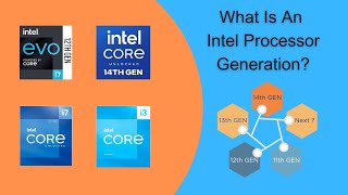 Intel CPU Generations Explained  Super Easy Guide [upl. by Ahsetal259]