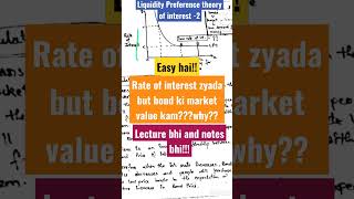 liquidity preference theory of interest in economics economics for bcom bbm bba shorts [upl. by Eniac]