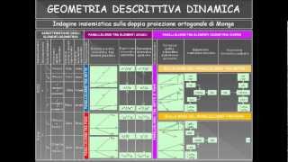 24 Geometria descrittiva dinamicaParallelismoQuadro sinteticowmv [upl. by Ruffo]