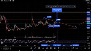 XRP IS COILING UP ATTEMPTS FLIP OF 2018 RESISTANCEquot IS A XRP RALLY TO 94 CENTS CLOSE OR BREAKDOWN [upl. by Benia]