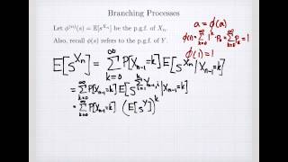 Branching Processes and Probability Generating Functions [upl. by Tarr]