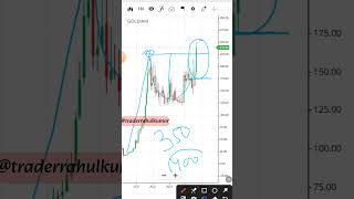 Best Stock For Investment trading viralvideo shorts youtubeshorts swingtrading [upl. by Douville]