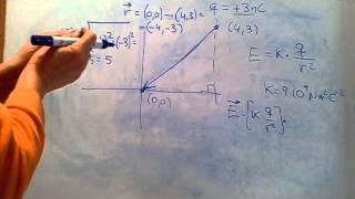 CAMPO ELÉCTRICO Cómo calcular el campo eléctrico producido en un punto por una carga puntual [upl. by Darnall87]