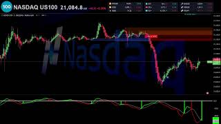 🔴 NASDAQ US 100 INDEX NDQUSD Live Trading  Best Forex Strategy [upl. by Adias]