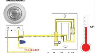 Thermostats for Landlords [upl. by Ellennaj]